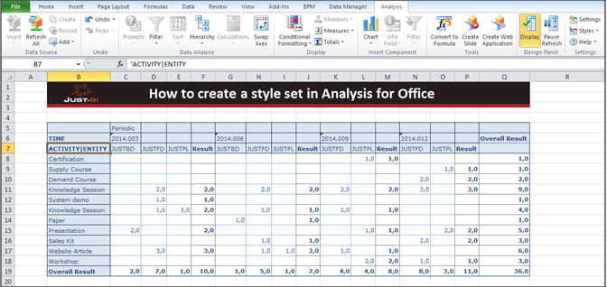 Create your own style set in Business Objects Analysis for Office - Just -  BI